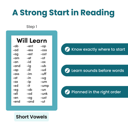 Letter Families - Step 1 Short Vowels (PreK and Kinder Phonics)