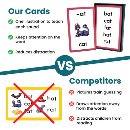 Letter Families - Step 1 Short Vowels (PreK and Kinder Phonics)